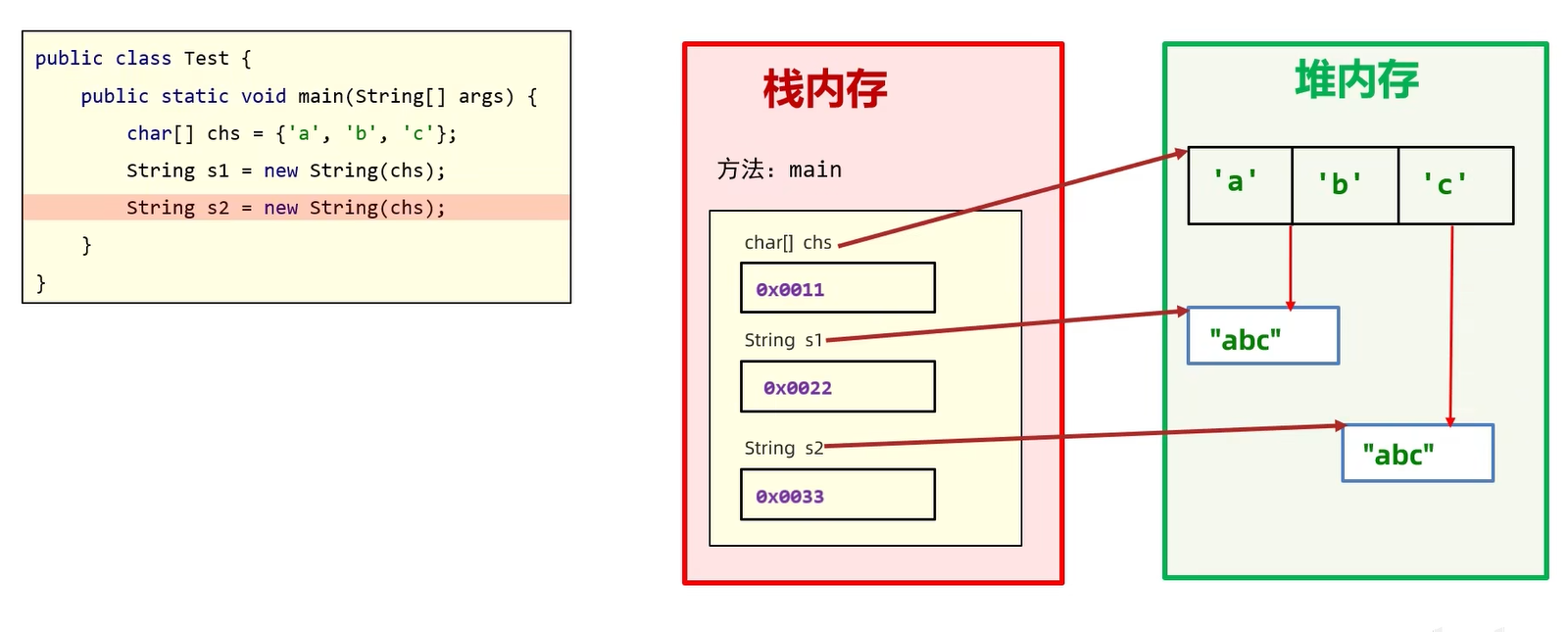 字符串对象