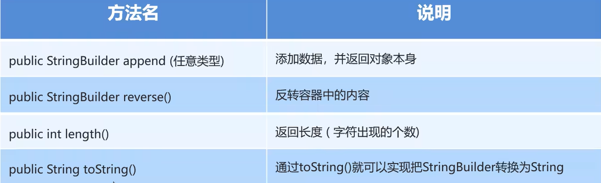 字符串对象