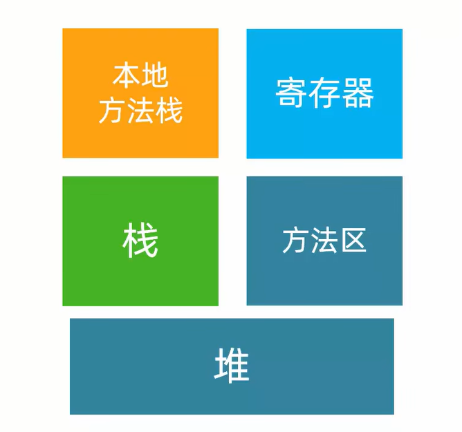 java内存分配