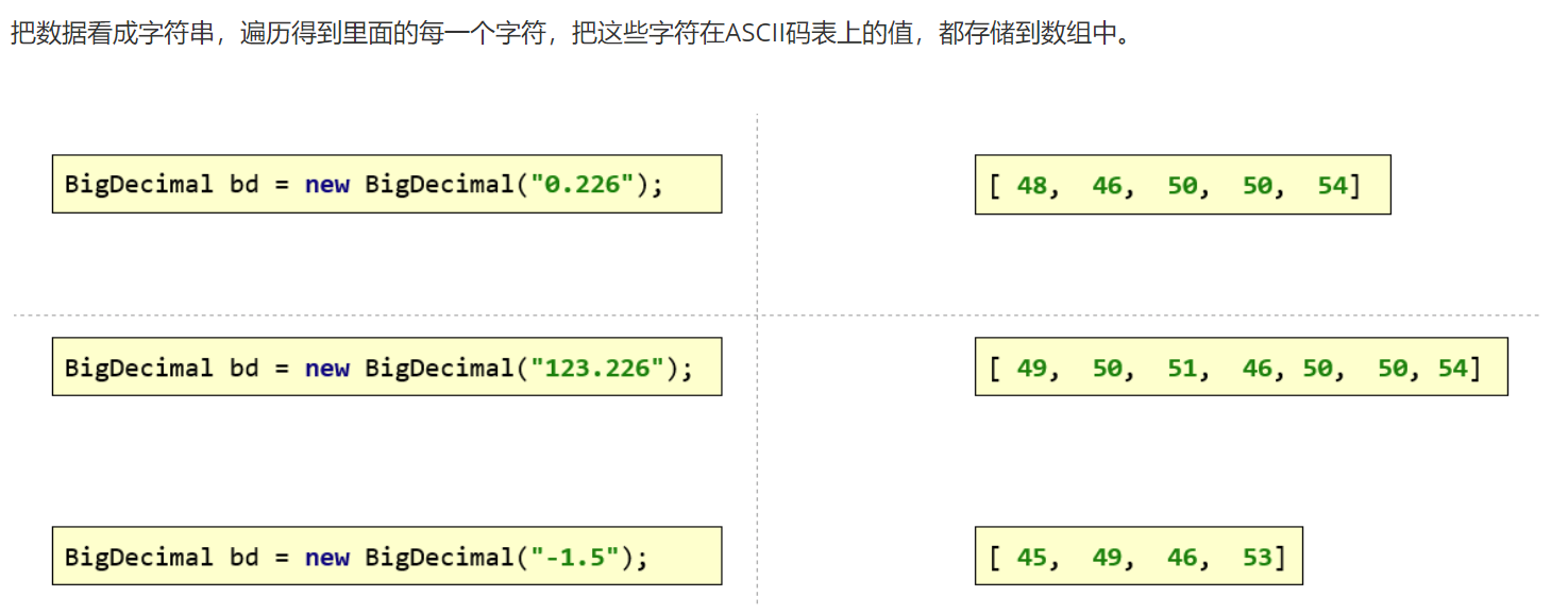 底层存储方式
