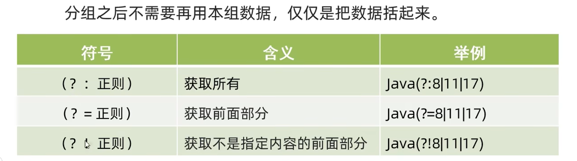 非捕获分组