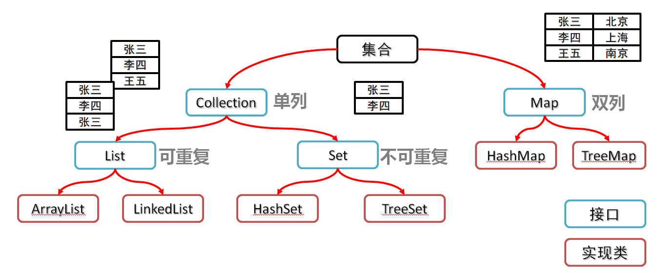 集合体系结构