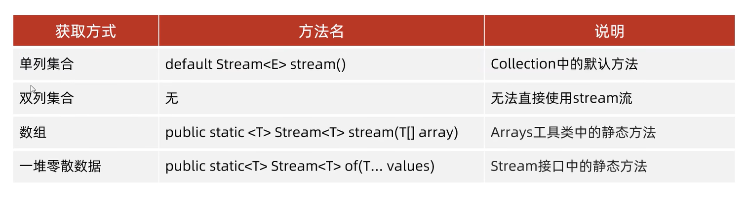 流的获取方式