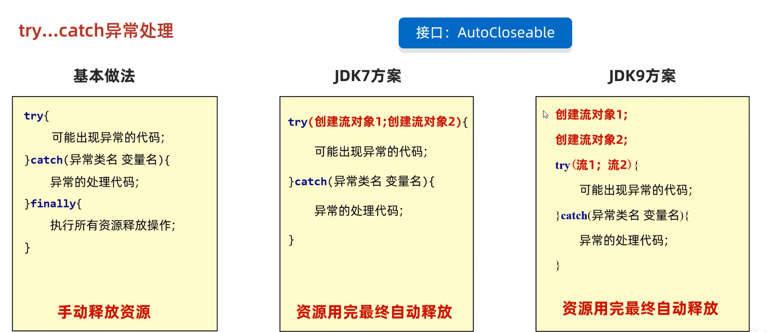异常情况下流的关闭