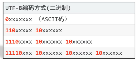 UTF-8编码