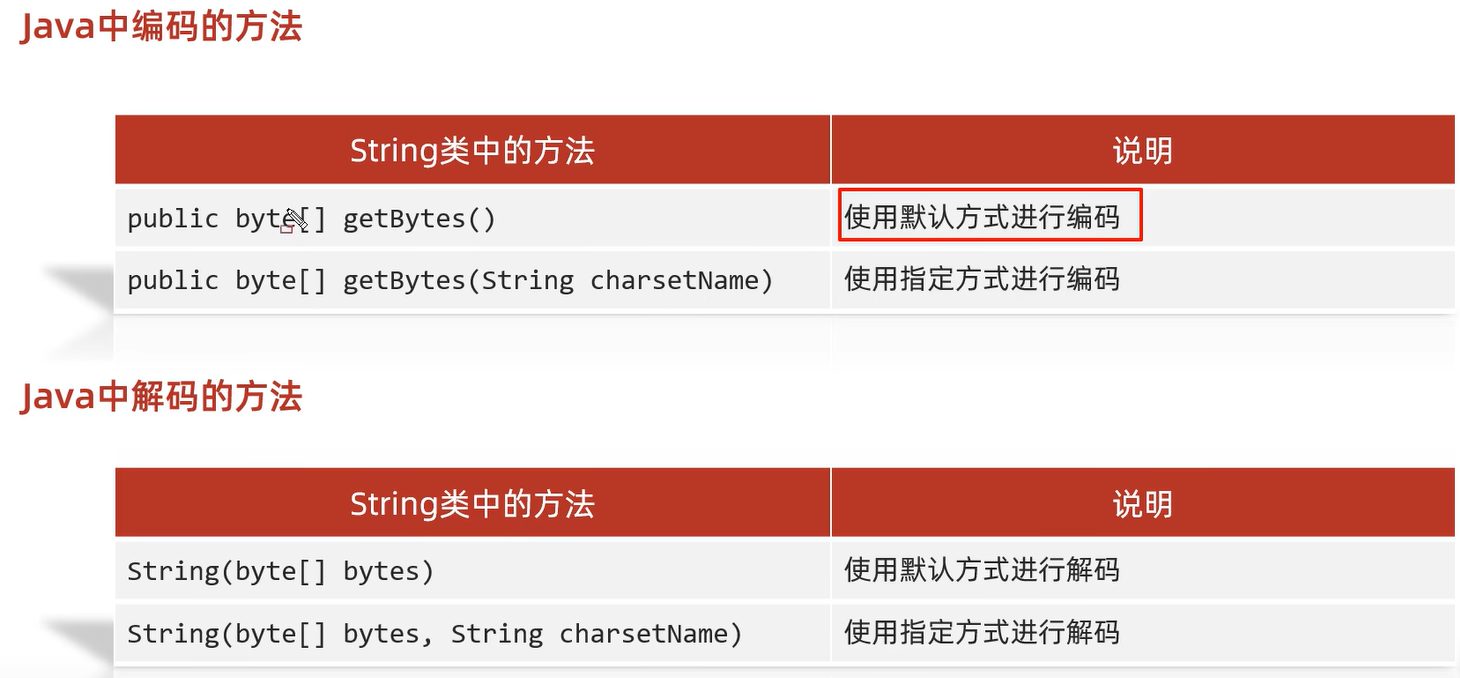 java编码和解码