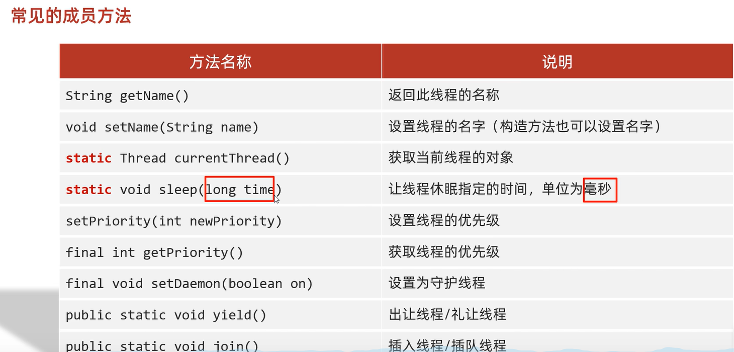 Thread成员方法