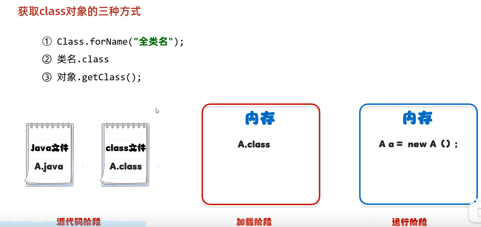 获取字节码文件对象的三种方式