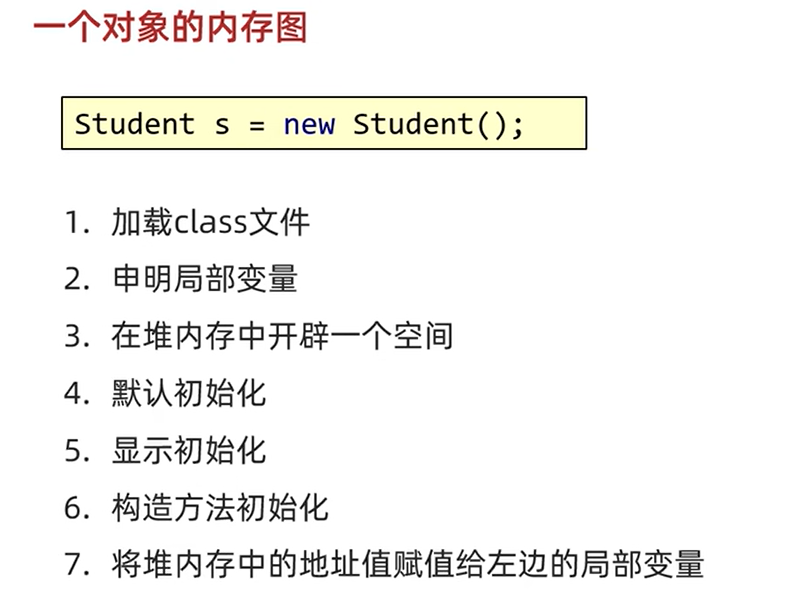 一个对象内存加载进程